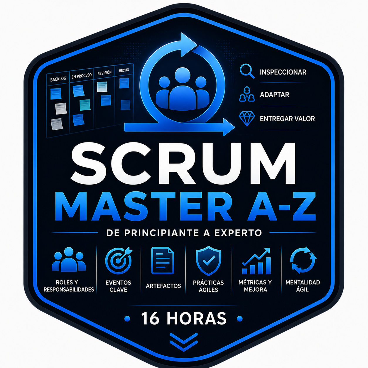 Scrum Master A-Z